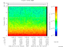 T2008110_14_10KHZ_WBB thumbnail Spectrogram