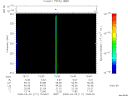 T2008111_15_325KHZ_WBB thumbnail Spectrogram