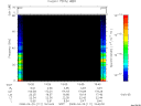 T2008111_19_75KHZ_WBB thumbnail Spectrogram