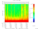 T2008111_22_10KHZ_WBB thumbnail Spectrogram