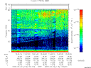 T2008113_13_75KHZ_WBB thumbnail Spectrogram