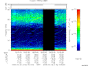 T2008113_15_75KHZ_WBB thumbnail Spectrogram