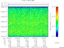 T2008115_00_10025KHZ_WBB thumbnail Spectrogram