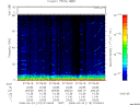 T2008115_07_75KHZ_WBB thumbnail Spectrogram