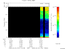 T2008115_11_75KHZ_WBB thumbnail Spectrogram