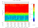 T2008115_14_75KHZ_WBB thumbnail Spectrogram