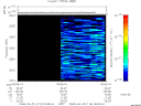T2008116_00_2025KHZ_WBB thumbnail Spectrogram