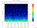 T2008116_07_75KHZ_WBB thumbnail Spectrogram