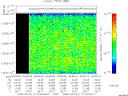 T2008117_00_10025KHZ_WBB thumbnail Spectrogram