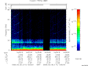 T2008117_14_75KHZ_WBB thumbnail Spectrogram