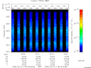 T2008118_00_2025KHZ_WBB thumbnail Spectrogram