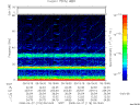 T2008118_09_75KHZ_WBB thumbnail Spectrogram