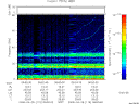 T2008119_06_75KHZ_WBB thumbnail Spectrogram