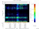 T2008120_09_75KHZ_WBB thumbnail Spectrogram