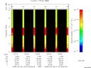 T2008121_00_10KHZ_WBB thumbnail Spectrogram