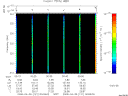 T2008121_00_325KHZ_WBB thumbnail Spectrogram