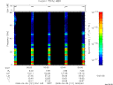 T2008121_00_75KHZ_WBB thumbnail Spectrogram