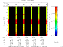 T2008121_01_10KHZ_WBB thumbnail Spectrogram