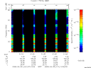 T2008121_01_75KHZ_WBB thumbnail Spectrogram