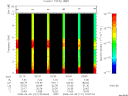T2008121_02_10KHZ_WBB thumbnail Spectrogram