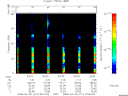 T2008121_02_75KHZ_WBB thumbnail Spectrogram