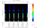 T2008121_03_75KHZ_WBB thumbnail Spectrogram