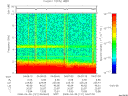 T2008121_04_10KHZ_WBB thumbnail Spectrogram