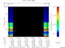 T2008121_04_75KHZ_WBB thumbnail Spectrogram