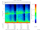 T2008121_09_75KHZ_WBB thumbnail Spectrogram