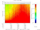 T2008121_10_10KHZ_WBB thumbnail Spectrogram