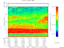 T2008122_01_75KHZ_WBB thumbnail Spectrogram