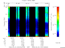 T2008123_09_75KHZ_WBB thumbnail Spectrogram