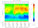 T2008123_17_75KHZ_WBB thumbnail Spectrogram