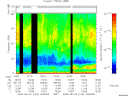 T2008123_19_75KHZ_WBB thumbnail Spectrogram