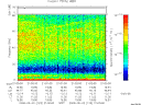 T2008123_21_75KHZ_WBB thumbnail Spectrogram