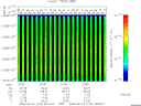 T2008123_23_10025KHZ_WBB thumbnail Spectrogram