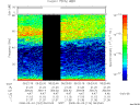 T2008124_06_75KHZ_WBB thumbnail Spectrogram