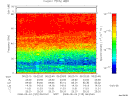 T2008125_06_75KHZ_WBB thumbnail Spectrogram