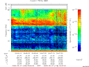 T2008128_04_75KHZ_WBB thumbnail Spectrogram