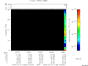 T2008128_07_75KHZ_WBB thumbnail Spectrogram