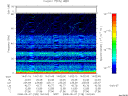 T2008128_14_75KHZ_WBB thumbnail Spectrogram
