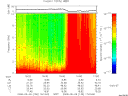 T2008130_16_10KHZ_WBB thumbnail Spectrogram