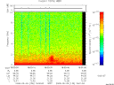 T2008130_18_10KHZ_WBB thumbnail Spectrogram