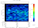 T2008131_22_2025KHZ_WBB thumbnail Spectrogram