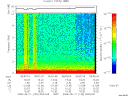 T2008132_05_10KHZ_WBB thumbnail Spectrogram