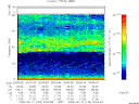 T2008133_20_75KHZ_WBB thumbnail Spectrogram