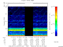 T2008137_01_75KHZ_WBB thumbnail Spectrogram