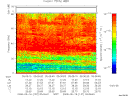T2008137_05_75KHZ_WBB thumbnail Spectrogram