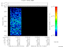 T2008137_21_2025KHZ_WBB thumbnail Spectrogram