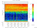 T2008148_14_75KHZ_WBB thumbnail Spectrogram